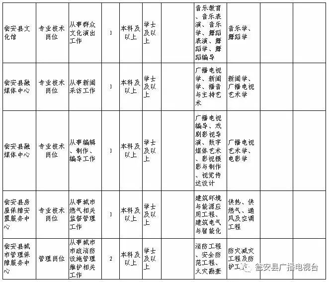 瓮安招聘信息_瓮安教师招聘线上直播课课程视频 教师招聘在线课程 19课堂(4)