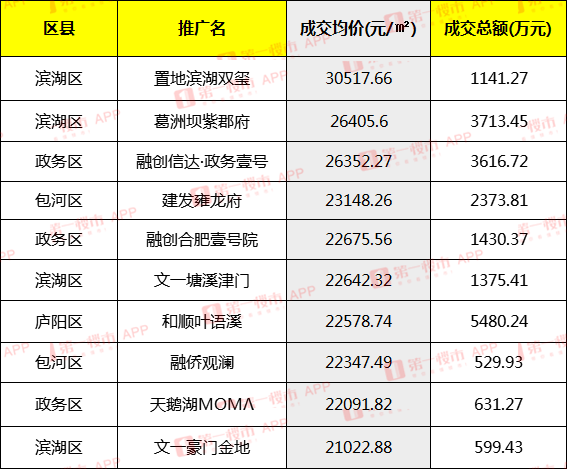葛洲坝排名_葛洲坝水利枢纽(3)