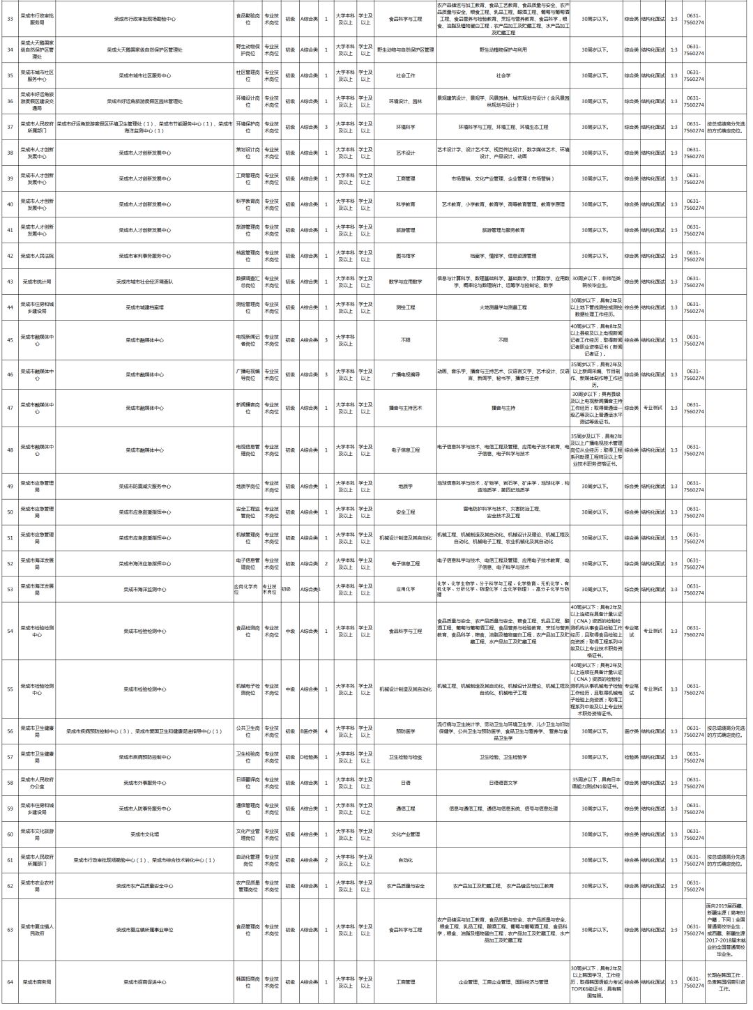 2019威海人口_威海人口分布图