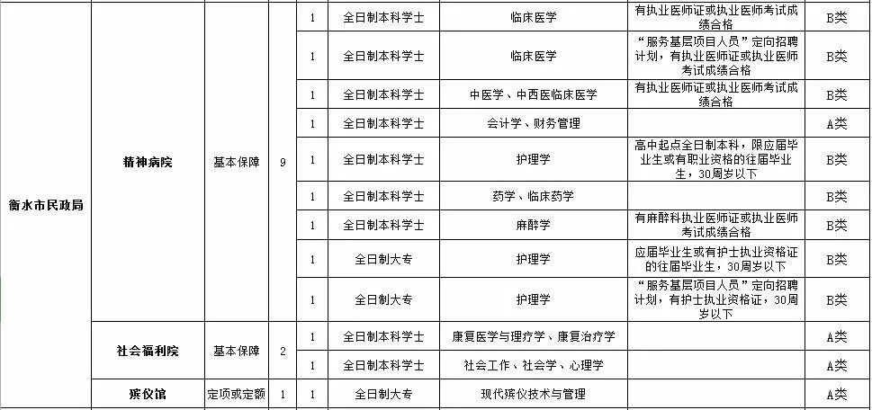 衡水市内人口有多少_人民有信仰