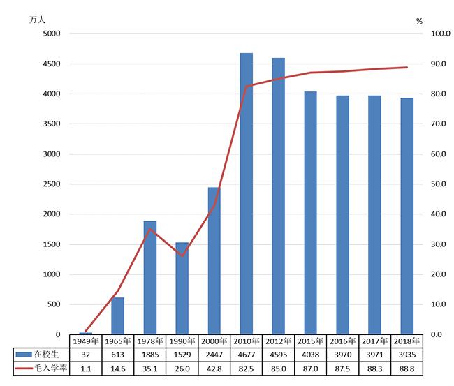 庞姓全国人口有几百万_几百万汽车有什么品牌(3)