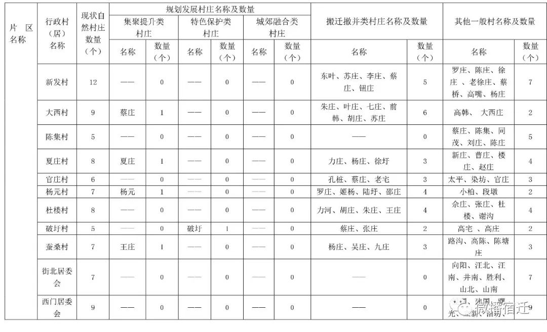 全国村庄人口表_村庄人口规模分析图(2)