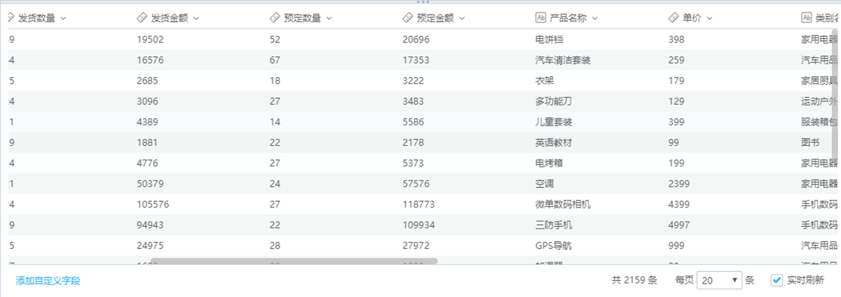 什么是数据透视表 数据透视表怎么用?