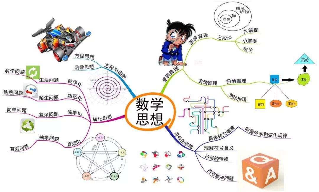 决定孩子成绩的不是知识的多少而是他们的下载速度儿童思维导图学习法