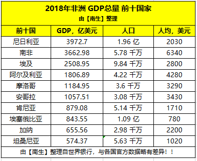 人均gdp是除以总人口吗_中国人均GDP首超1万美元 这和每个老百姓有什么关系