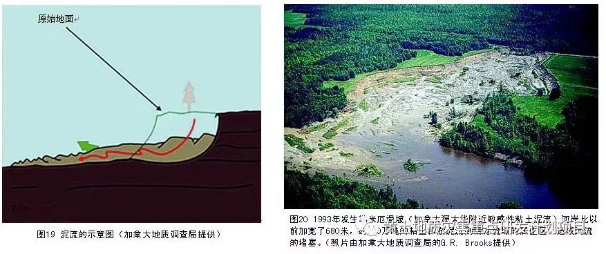 重力侵蚀的基本类型