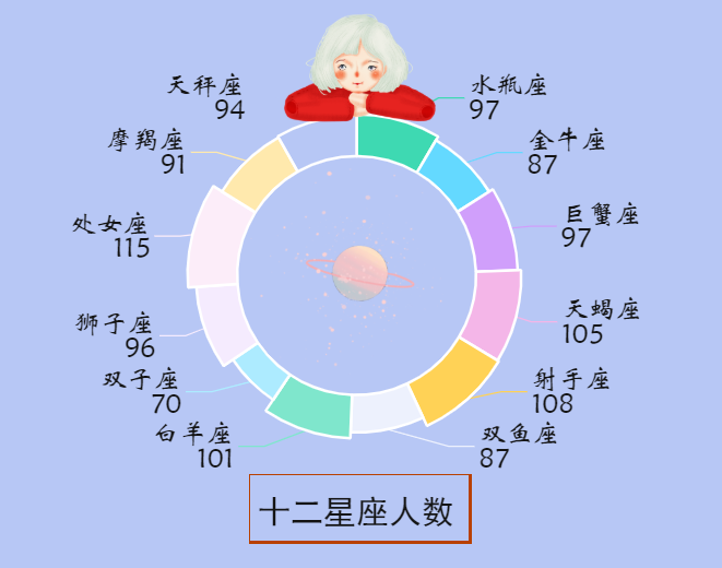 人口多的语言_人口多的图片(2)