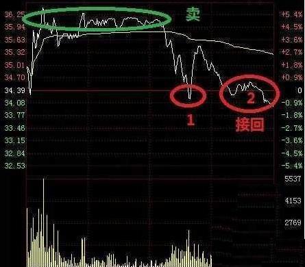 股票涨停板可以卖吗 61445c1f69724e17b213118803fe1fb7.jpeg