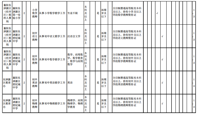 襄阳市人口多少人口_襄阳全市到底有多少人 数据来了(2)