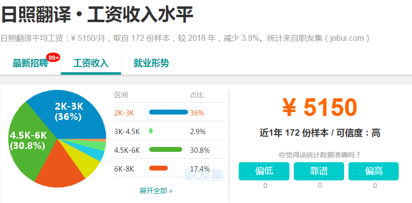 翻译工资待遇如何 633f81dbbb0448d089b5caee426e4a2f.png
