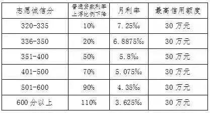 债券为什么利息越高价格越低 636211cdd2de42c9a3c157190a99aaa4.jpeg