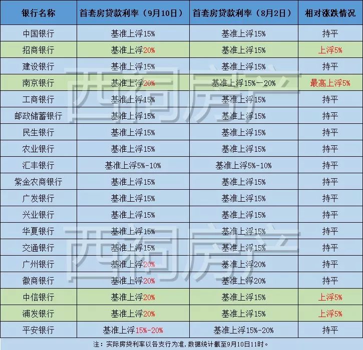 南京市人口本科率_南京市各区人口数据图