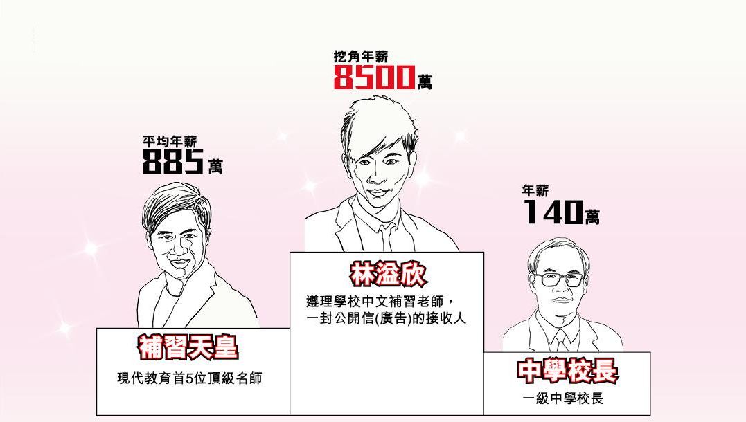 香港补习班老师年收入8500万:疯狂的