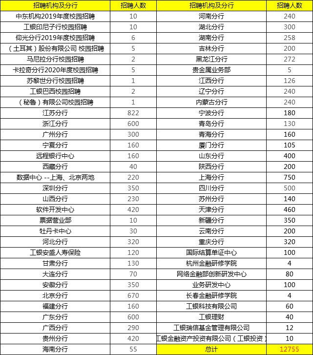 2020年中国净增人口500万_2020年中国人口结构图(2)