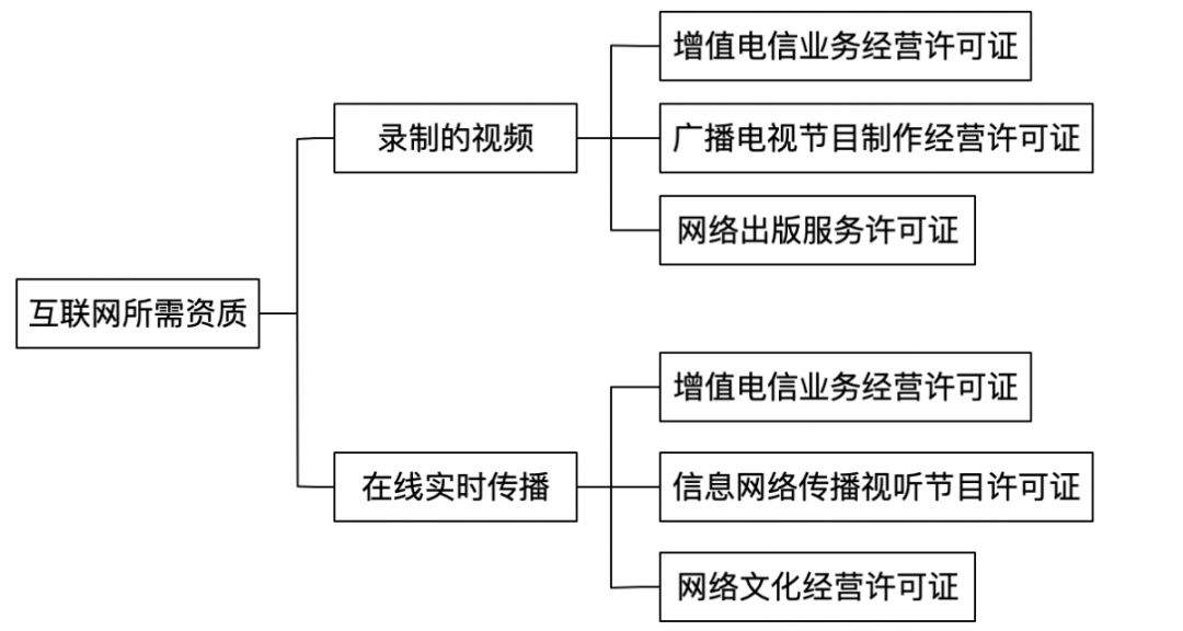 人口核查总结_高一地理人口容量总结(3)