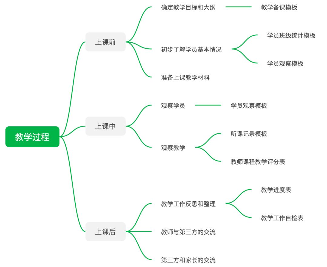 教师备课笔记模板