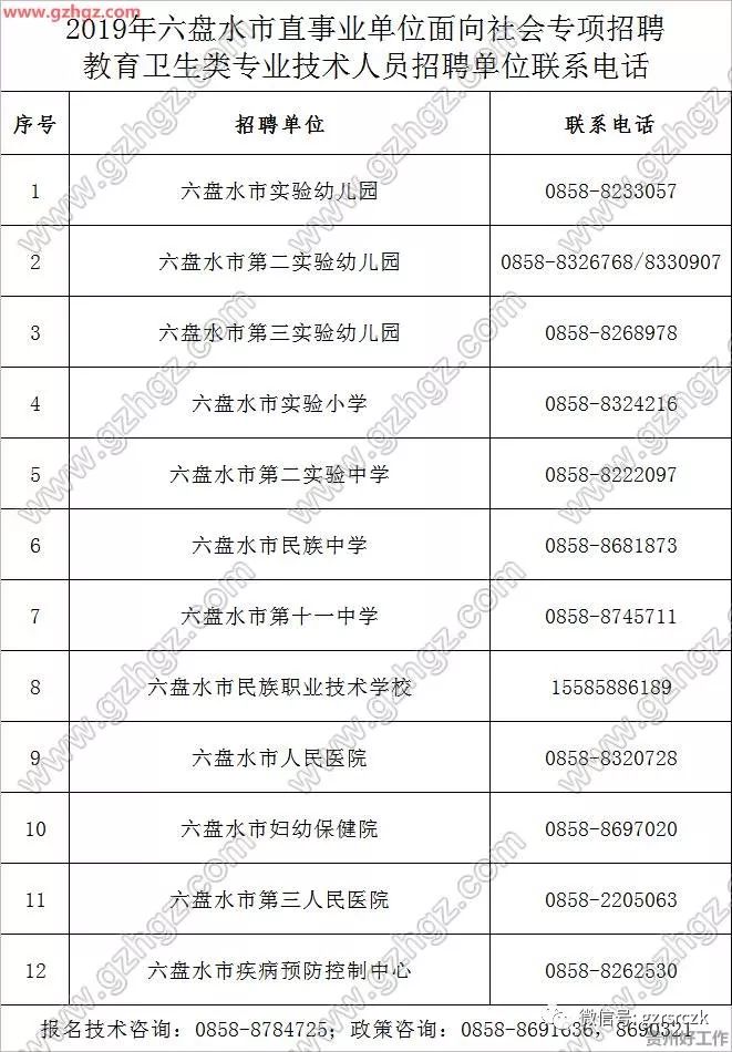 六盘水常驻人口2019