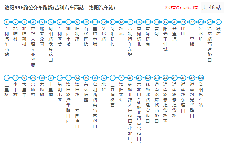 洛阳城事2019洛阳市区到各县区最新城际公交线路出炉