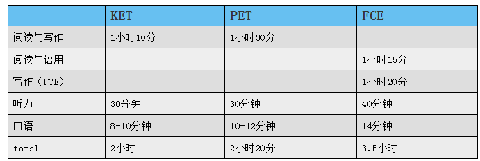 KET考试,PET考试