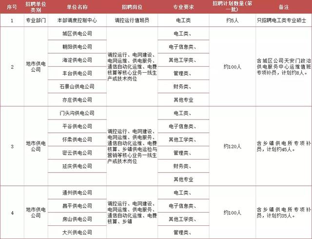 有规定一个国家的人口吗_空姐内裤有规定吗(2)