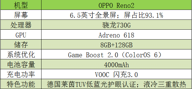 测试之前,先了解一下oppo reno2的配置参数.reno2配备了一块6.