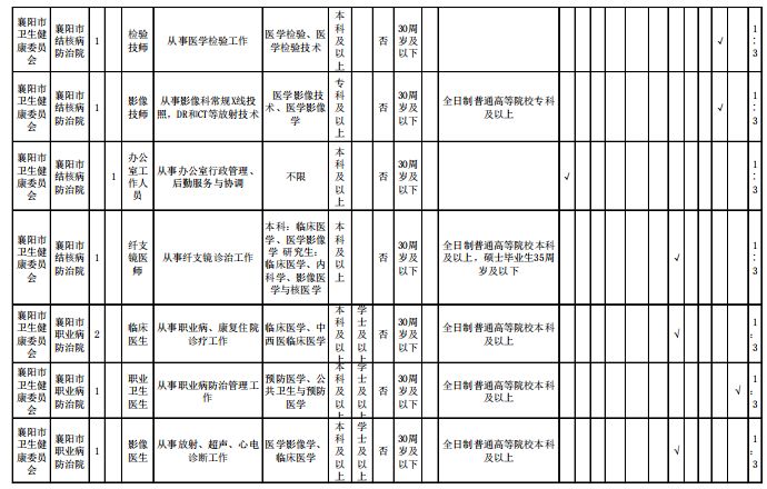 襄阳市户籍人口_襄阳市地图(2)