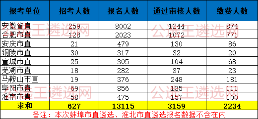 蚌埠市人口数_蚌埠市地图(3)