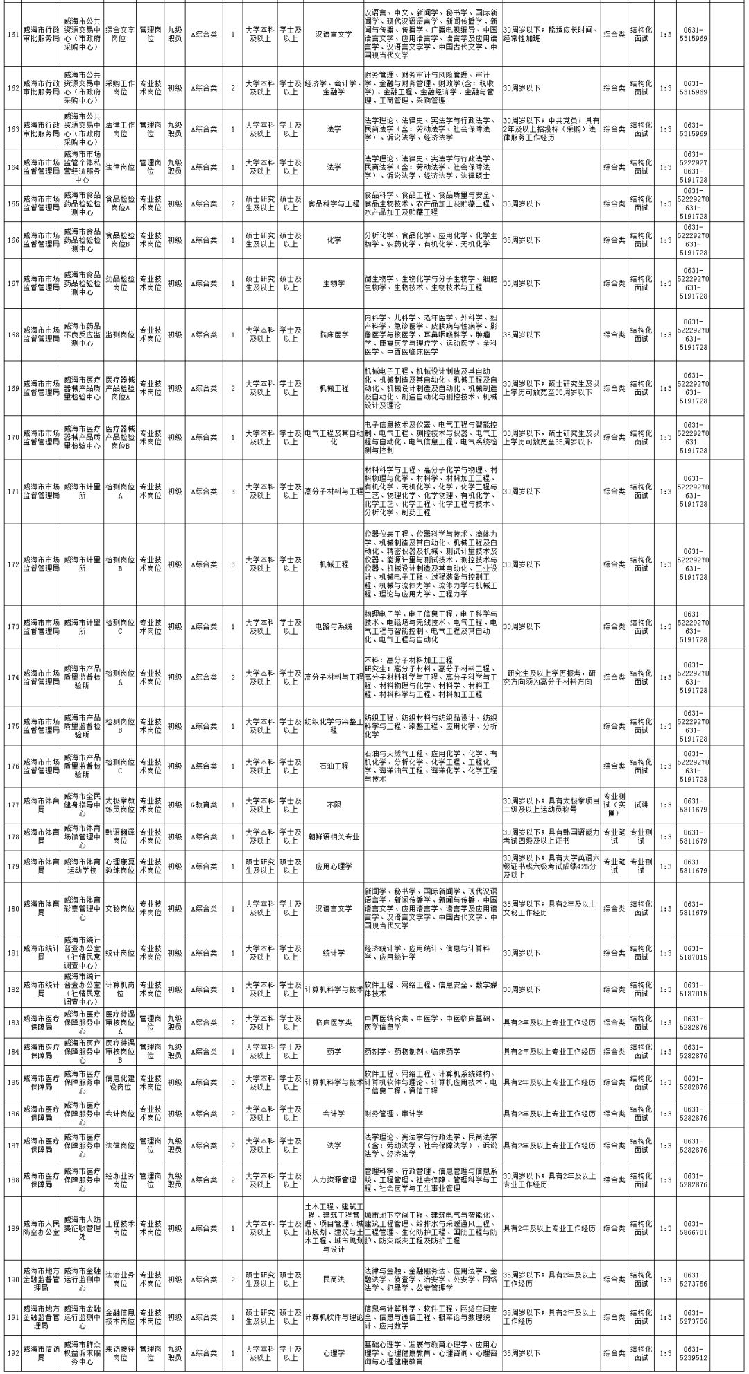 2019年社区流动人口工作计划_杭州流动人口居住登记(3)