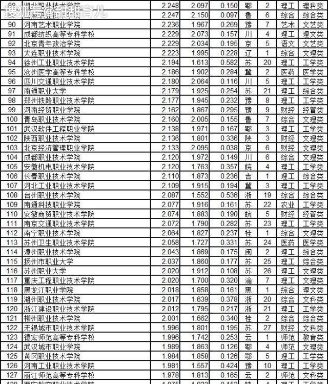 职业技术大学排名_2019中国高职排行榜发布:深职第2,900所大学上榜,你的