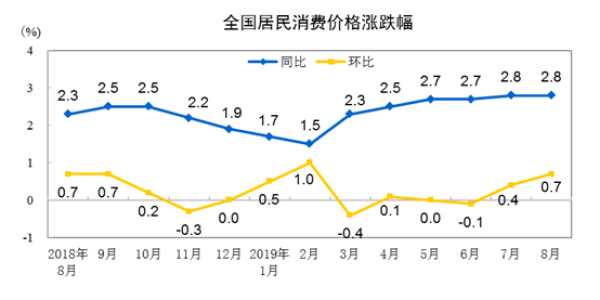 居民消费价格指数对gdp的影响_居民消费价格(3)