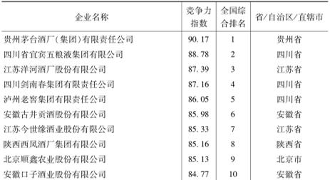 贵州酒厂排名_贵州兴义酒厂景区(2)