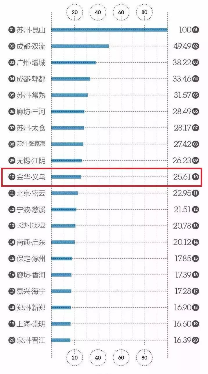义乌 人均收入_义乌国际商贸城