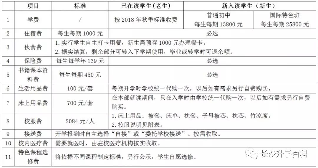 长沙各校住宿情况大比拼谁才是你心中的五星级宿舍