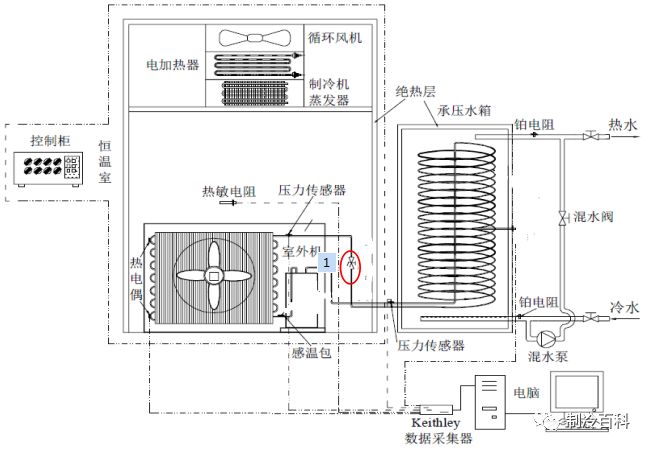 吸气过热度定义:吸气过热度为压缩机吸气口处的温度与蒸发器入口处