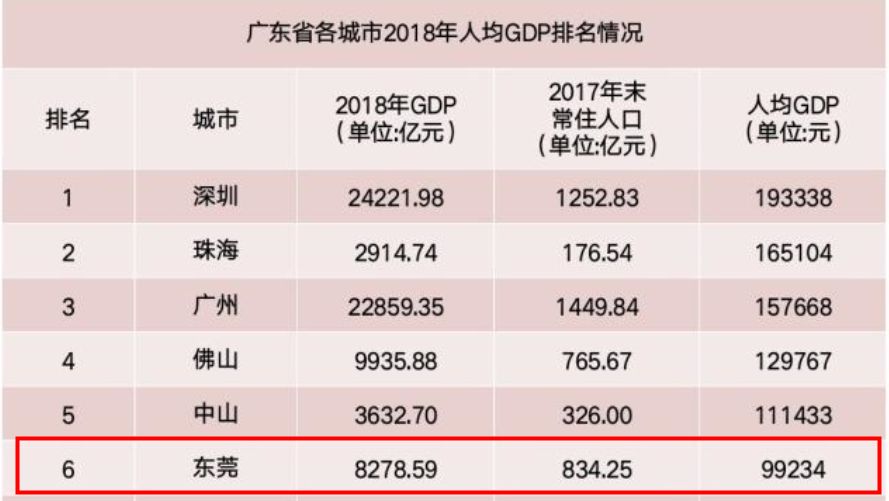 女装gdp_陆磊 2016中国经济下行压力与供给侧结构性改革