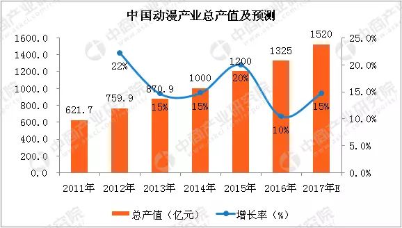 中国各省人口数量_2017年中国各省市总人口数量排行榜(3)