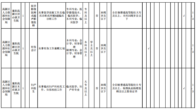 襄阳市户籍人口_襄阳市地图