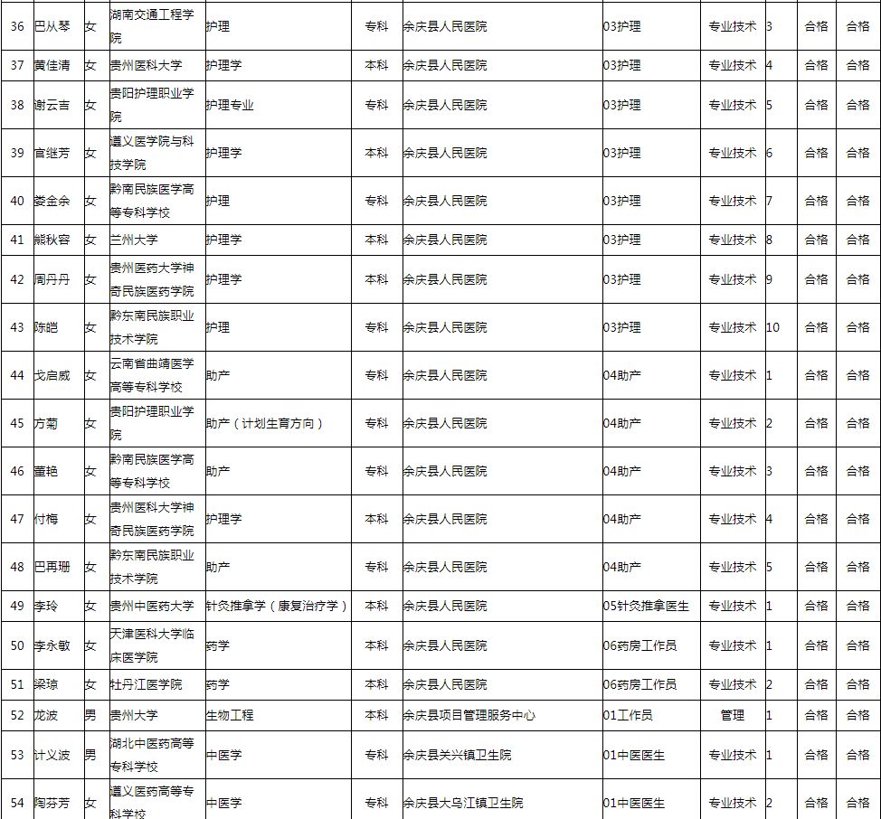 遵义2019人口_遵义人口图片(3)