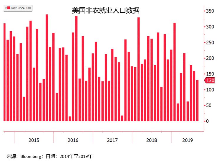 非农人口增加_Vantage FX 非农就业再报利好 美元乘胜追击(2)