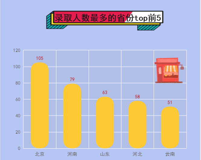 建国后新生人口数_建国后醴陵瓷底款图片(3)