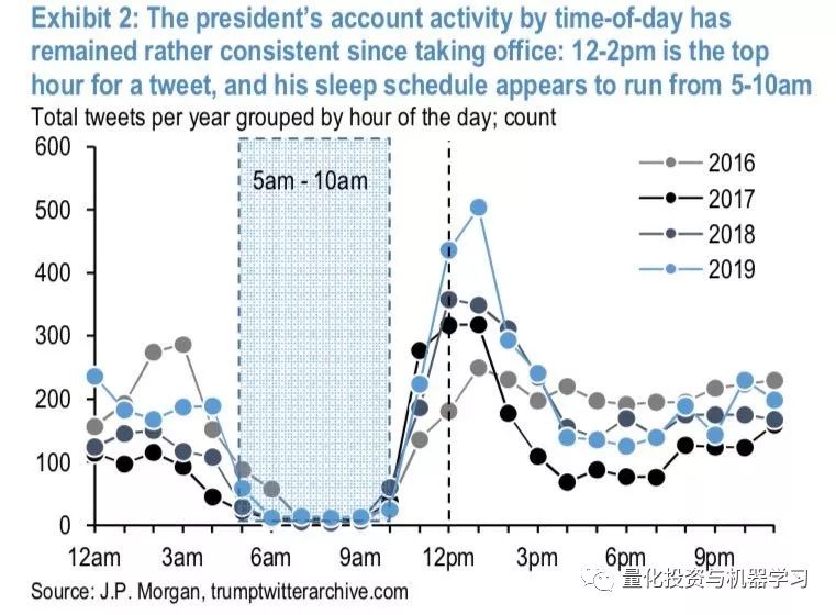 怎么样进行量化 7ec36c97587a419294a5c894e4744a4e.jpeg