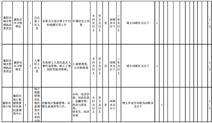 襄阳市户籍人口_襄阳市地图(2)