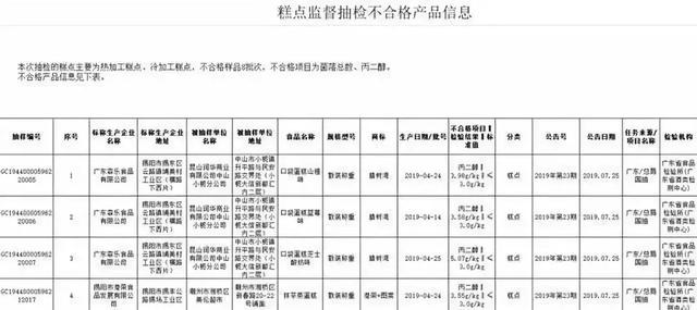 江苏人口普查质量抽查时间_江苏各市人口普查(3)