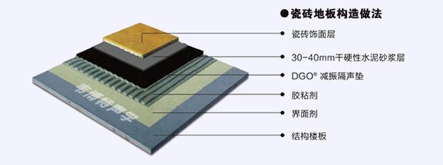 韦博特聚氨酯橡胶隔音减震垫介绍_地面