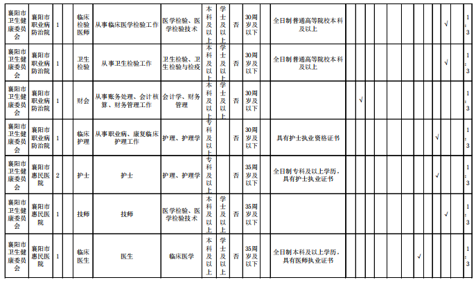 襄阳市户籍人口_襄阳市地图(2)