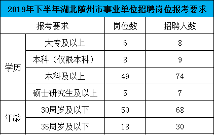 随州人口分析_湖北随州照片