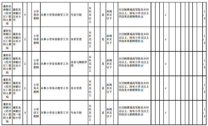 襄阳市户籍人口_襄阳市地图(2)