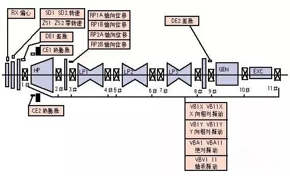 汽轮机轴振与瓦振的关系