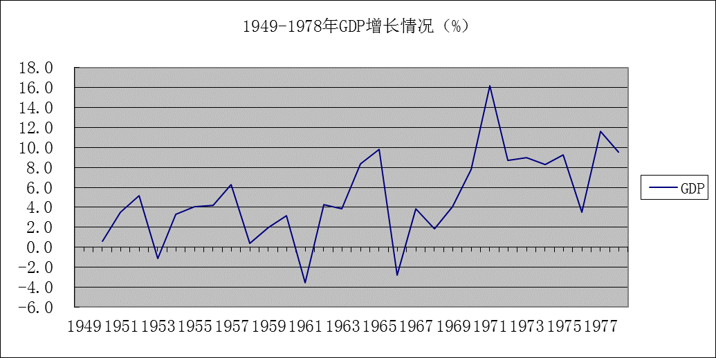 经济结构与经济总量哪个重要_过程与结果哪个重要