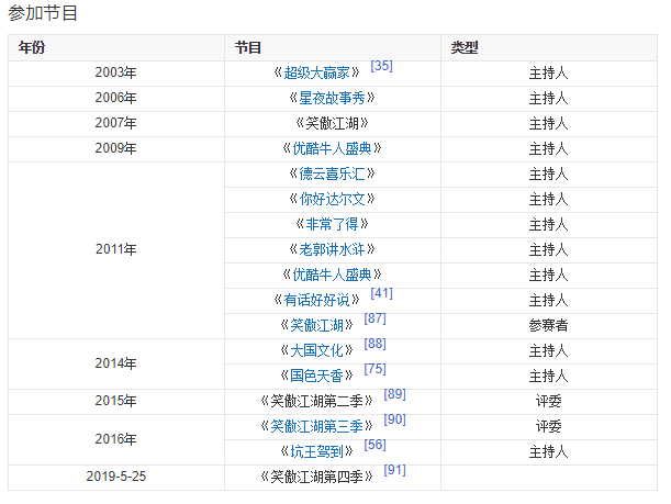 红事会馆人均消费_中国人均水果消费支出